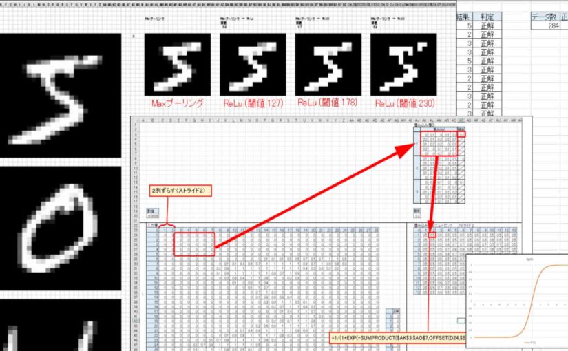 ゼロからディープラーニングを勉強してみる Excel編その３ 畳み込みニューラルネットワーク Mgo Tec電子工作