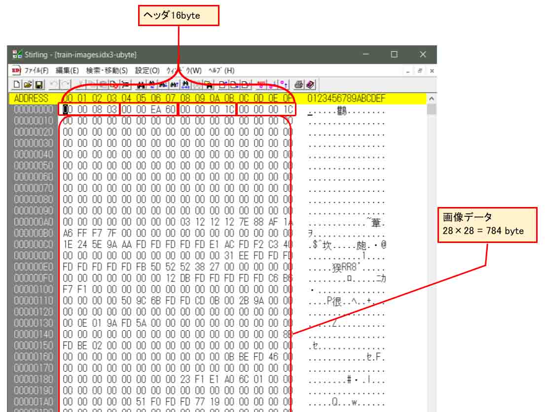 ゼロからディープラーニングを勉強してみる Excel編その３ 畳み込みニューラルネットワーク Mgo Tec電子工作