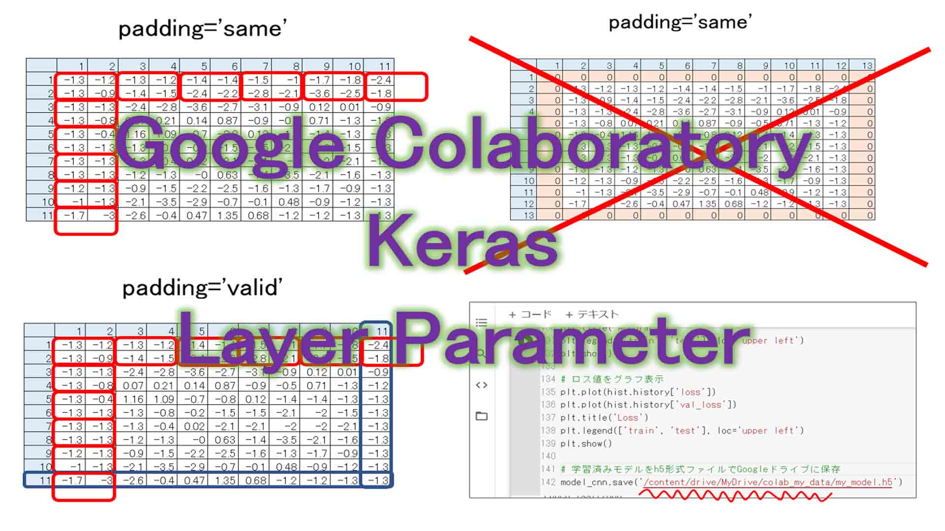 Google,Colaboratory,のKerasのレイヤーパラメータ詳細