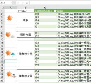 weatherCodeをExcelで分類