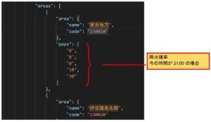 JSON中の降水確率