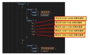 JSONデータ中の降水確率