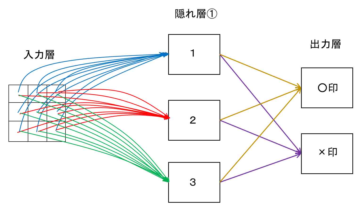 neural_network5_01.jpg