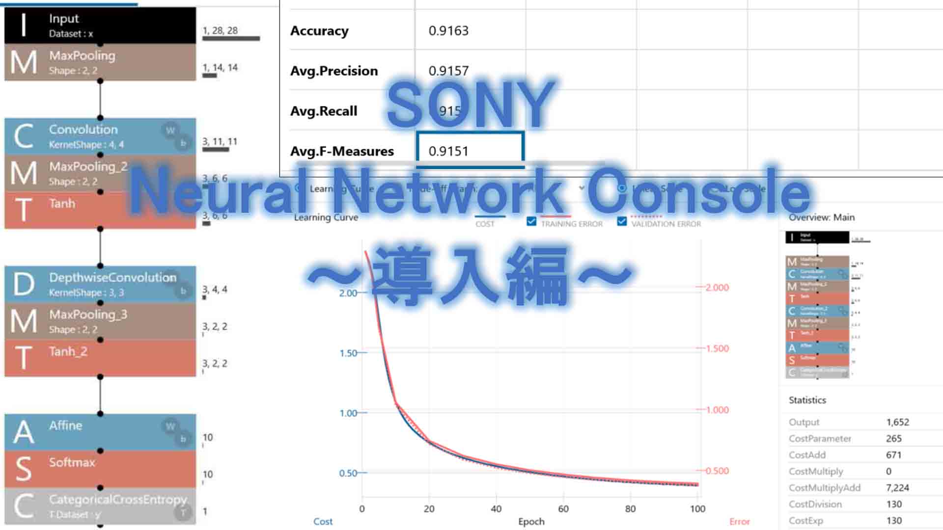 SONYのNeural,Network,Consoleの導入編および使い方です。