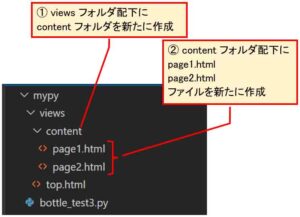 VSCodeのエクスプローラーでviewsフォルダ内にcontentフォルダを作成し２つのHTMLファイルを作成