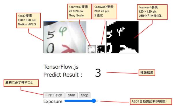 ブラウザの実行状態