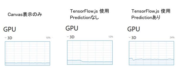 TensorFlow.js使用時のGPU使用率